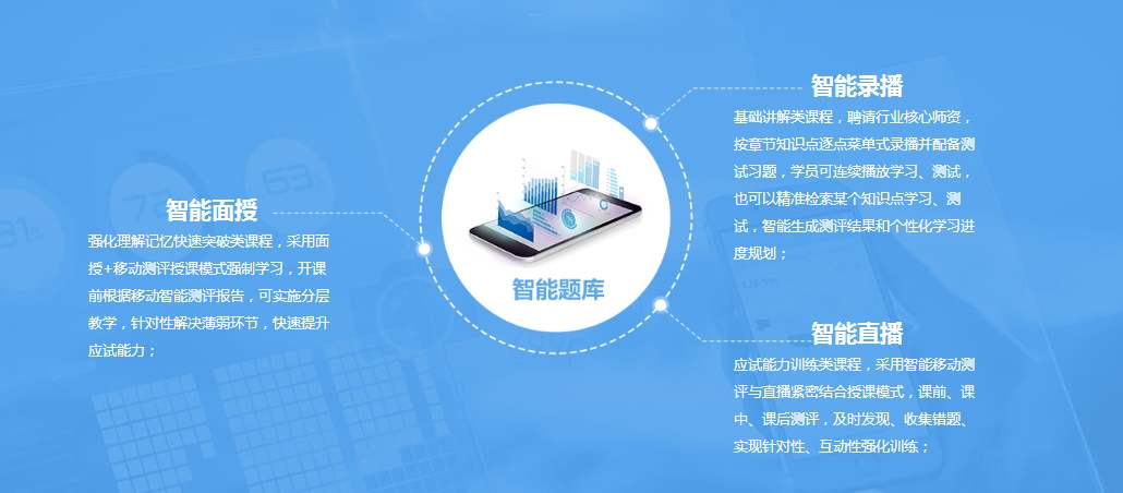 深圳优路教育培训学校