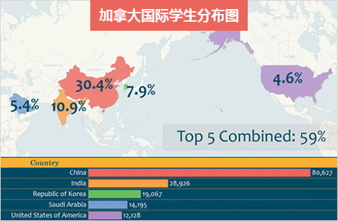 安陽(yáng)加拿大留學(xué)機(jī)構(gòu)-安陽(yáng)申請(qǐng)加拿大留學(xué)課程