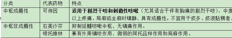 執(zhí)業(yè)藥師考前速記搶分考點(diǎn)—西藥二