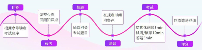 一個月，該如何迎戰教師資格面試？