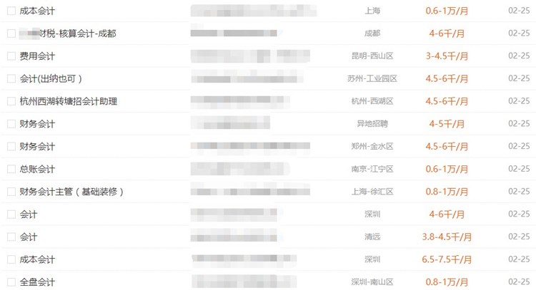 薪資待遇：會計主管月均比普通會計多賺3500元