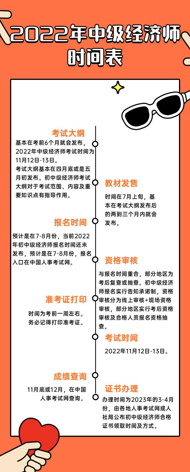 2022年中级经济师报考时间轴
